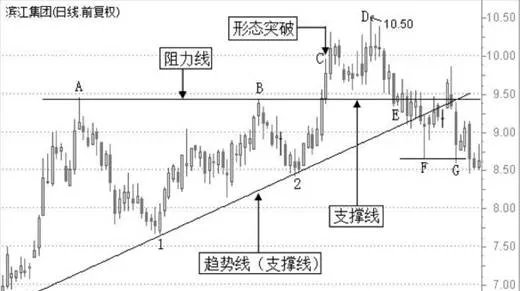 空间支撑线的止损方法 stop-loss-method-for-space-support-lines