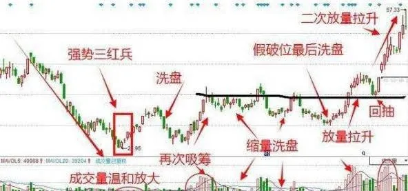 洗盘对庄家的战略意义 the-strategic-significance-of-dishwashing-to-the-makers