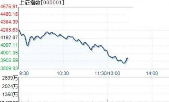 通过“犬牙交错”形态选黑马股的技巧 the-technique-of-selecting-dark-horse-stocks-through-the-canine-tooth-staggering-pattern