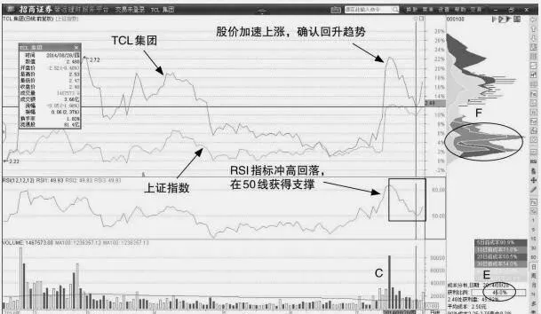 個股與股指同步回升：放量突破後的回調建倉機會 synchronous-recovery-of-individual-stocks-and-stock-indexes-callback-and-position-building-opportunities-after-largescale-breakthrough