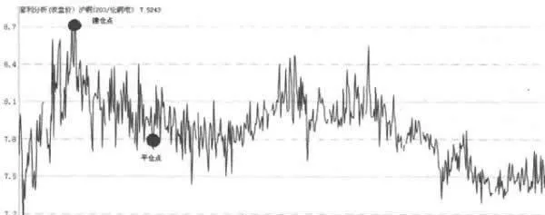 跨市场套利策略实证案例：伦铜一沪铜跨市场套利 crossmarket-arbitrage-strategy-empirical-case-lun-copper-one-shanghai-copper-crossmarket-arbitrage