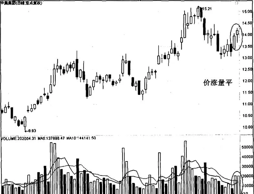 什么是价涨量平以及中集集团实例 what-is-the-price-increase-level-and-cimc-group-examples