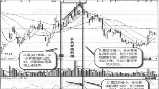 什么是多头背离陷阱？多头背离陷阱的形态特征 what-is-the-bullish-divergence-trap-pattern-characteristics-of-bullish-divergence-traps