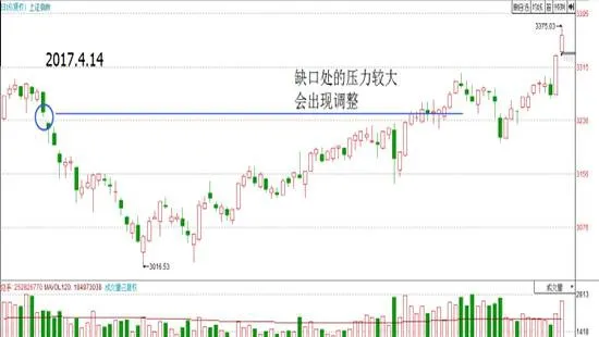 起漲點的信號“突破缺口” the-signal-of-rising-point-breaking-through-the-gap