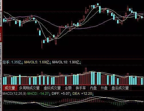 MACD指標買點有哪些形態？MACD指標買點經典形態介紹 what-are-the-patterns-of-macd-indicator-buying-points-the-macd-indicator-buys-some-classic-patterns-introduced