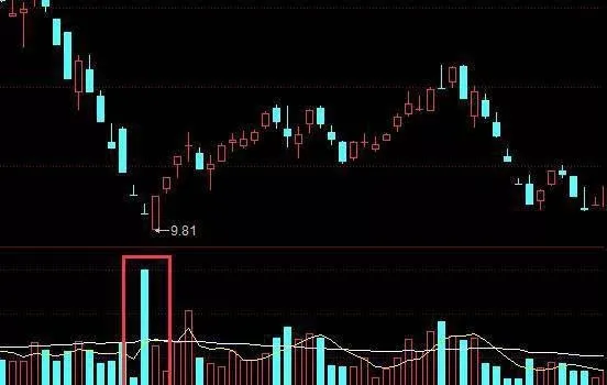 尋找立樁量炒股操作的竅門，立樁量炒股實戰運用 find-the-tips-for-the-operation-of-pile-volume-stock-speculation-and-the-actual-application-of-pile-volume-stock-speculation