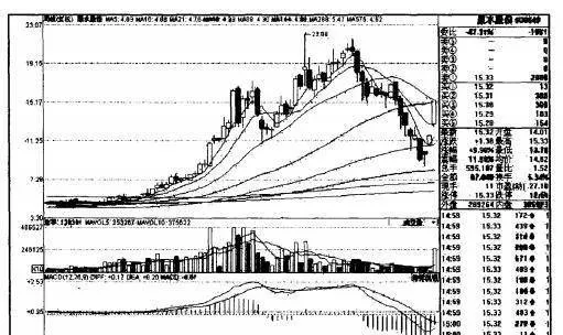 周線圖在技術分析中的要點和方法是什麼？ what-are-the-key-points-and-methods-of-weekly-chart-in-technical-analysis