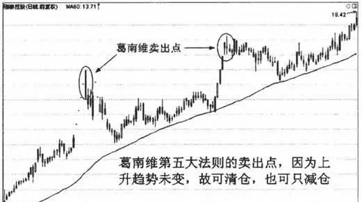 應用葛南維買賣法則的原則(二) principles-of-applying-granvilles-buying-and-selling-rule-ii