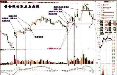 金线战法的画线(顺势画线)的详细解读 a-detailed-interpretation-of-the-drawing-line-of-the-golden-line-tactics-drawing-the-line-with-the-trend