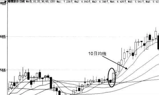 10日、20日单一均线选股技巧 10day-and-20day-moving-average-stock-selection-techniques