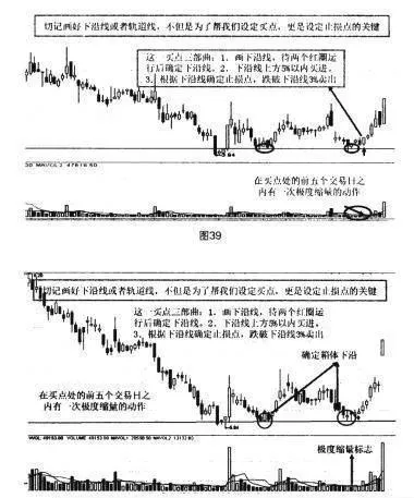 軌道下軌支撐處買入法 buy-method-at-the-lower-rail-support