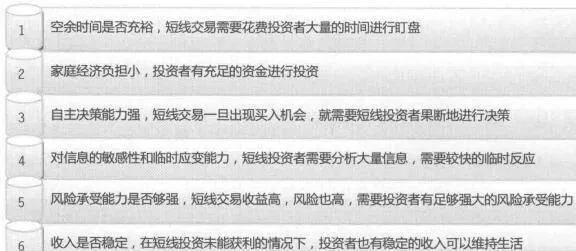 判断投资者是否适合短线交易的策略 determine-whether-an-investor-is-suitable-for-a-shortterm-trading-strategy