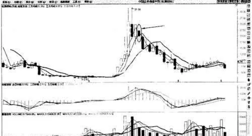 月均线系统止损法则 monthly-average-system-stop-loss-rule