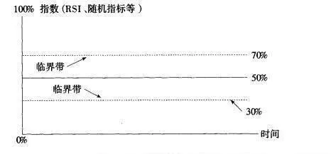 股票技術分析：波動分析指標的種類與特徵 technical-analysis-of-stocks-types-and-characteristics-of-volatility-analysis-indicators