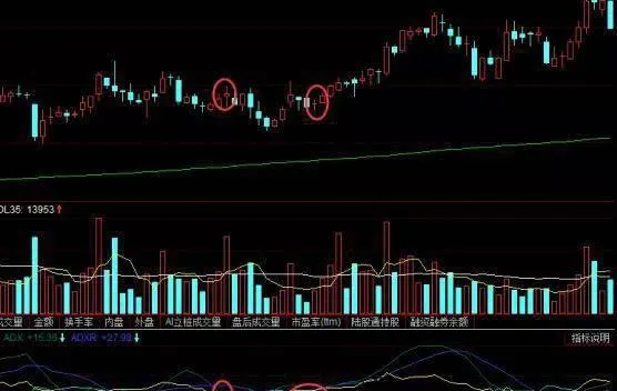 DMI指標買入形態怎麼看？DMI指標買入形態案例分析 what-do-you-think-of-the-dmi-indicator-buy-pattern-case-study-of-buying-patterns-in-the-dmi-indicator