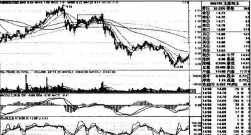 均綫選股中應注意的其他問題 other-problems-that-should-be-paid-attention-to-in-stock-selection-of-moving-average