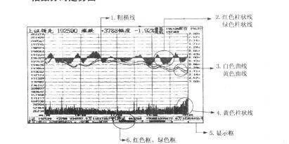 股票入門知識：指數分時走勢圖 getting-started-with-stocks-index-tick-charts