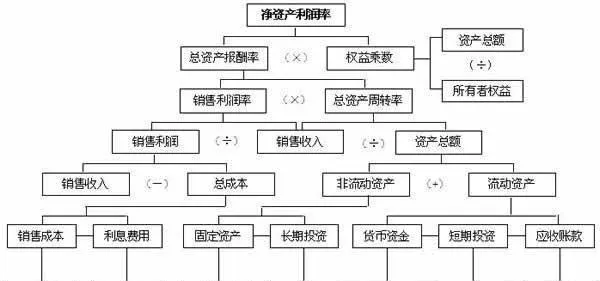 财务分析中的比率分析法 ratio-analysis-in-financial-analysis