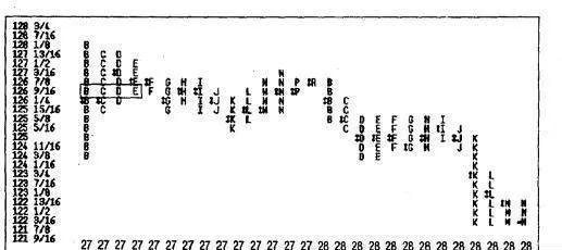 股市中“4X4形態”指的是什麼？ what-does-4x4-pattern-mean-in-the-stock-market