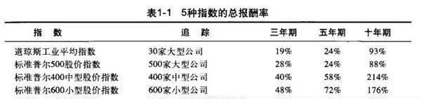 “市场”一词的含义是什么？ what-does-the-word-market-mean