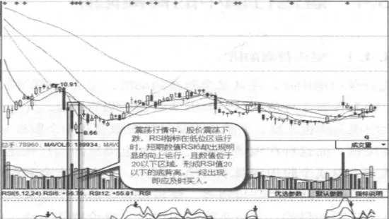 RSI值20以下的底背离实战案例及实战要领 the-bottom-divergence-below-the-rsi-value-of-20-is-a-practical-case-and-practical-essentials