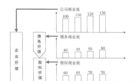 什么是自由现金流？自由现金流根据性质可以划分几种类型？ what-is-free-cash-flow-how-many-types-of-free-cash-flow-can-be-divided-according-to-its-nature