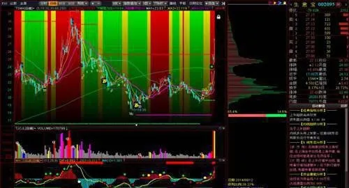 什麼是回馬槍選股方法？回馬槍選股方法的3個好處 what-is-the-horse-gun-stock-selection-method-3-benefits-of-the-stock-selection-method