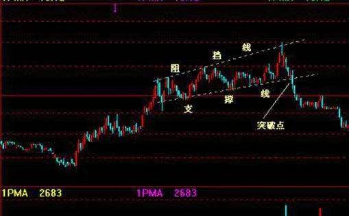 大陽K線在日常交易中的作用是什麼？ what-is-the-role-of-dayang-k-line-in-daily-trading