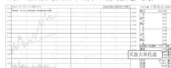 行情启动时出现大单托盘案例分析 case-analysis-of-large-single-pallets-appears-when-the-market-starts