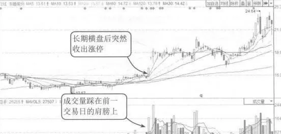 盘整后的涨停板案例解读 interpretation-of-the-case-of-the-upanddown-board-after-consolidation