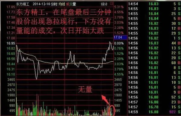 主力盘口运作特征：盘口涨跌的先兆特征 operating-characteristics-of-the-main-market-the-aura-characteristics-of-the-rise-and-fall-of-the-market