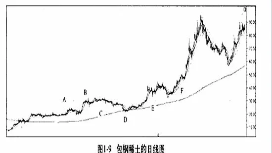 股票投资策略：主要因素对单次趋势形成助推与牵制作用 stock-investment-strategy-the-main-factors-contribute-to-the-single-trend