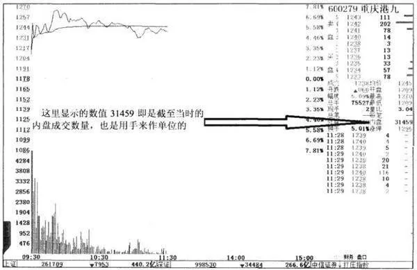 什么叫做内外盘？有怎样的作用？ what-is-called-an-inner-and-outer-plate-what-does-it-do