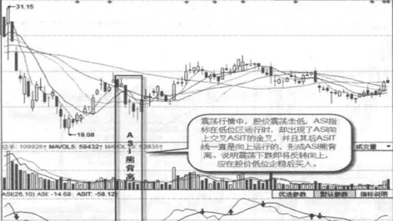 ASI熊背离实战案例及实战要领 asi-bears-deviate-from-actual-combat-cases-and-practical-combat-essentials