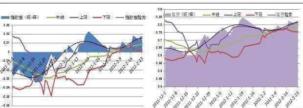 什么是跨品种套利？跨品种套利基本策略 what-is-crosssymbol-arbitrage-basic-strategy-for-crosssymbol-arbitrage