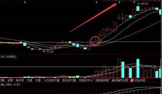 短線選股指標有哪些？短線爆發股票怎麼選？ what-are-the-shortterm-stock-picking-indicators-how-to-choose-shortterm-outbreak-stocks