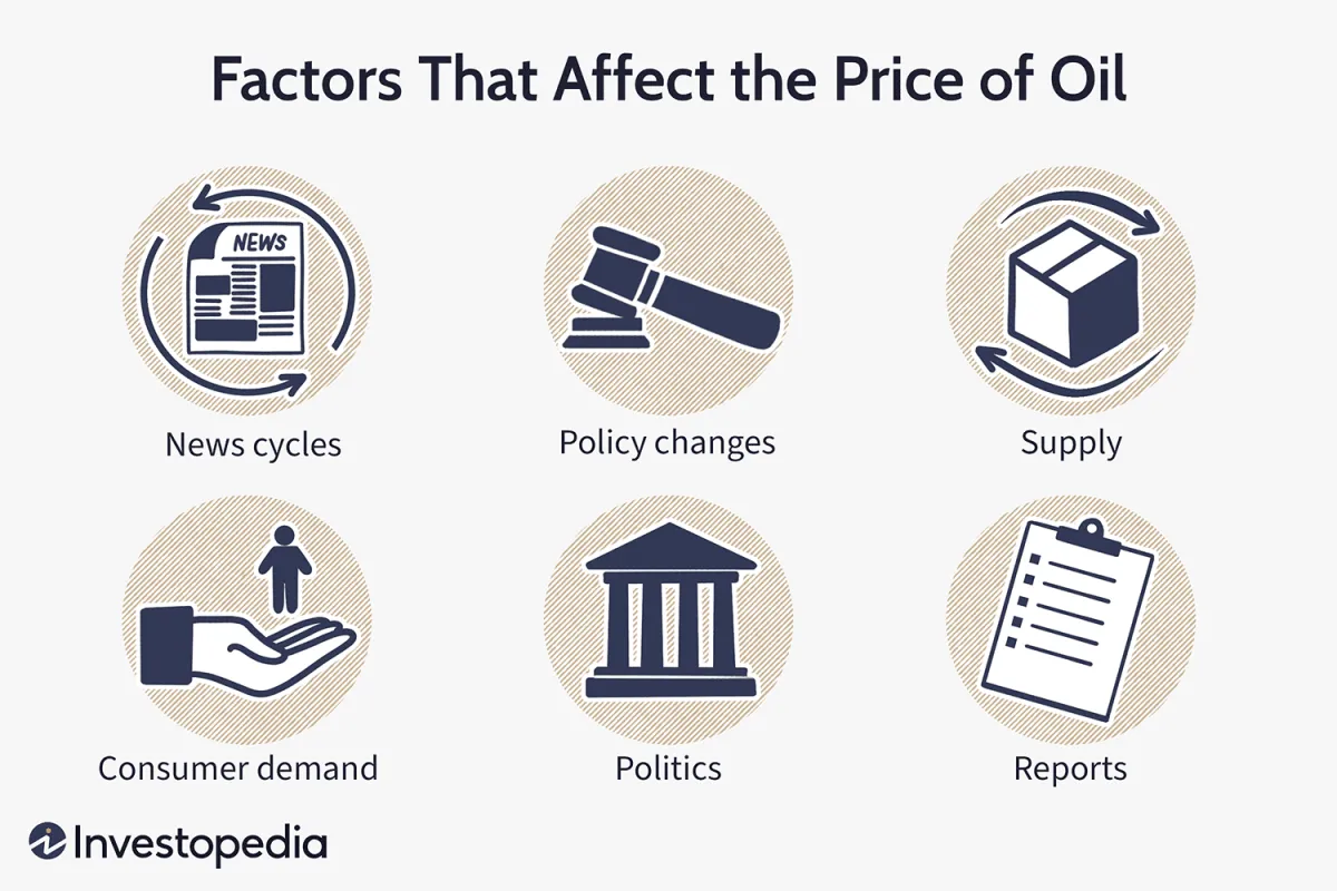 影響油價的主要因素 the-main-factors-influencing-oil-prices