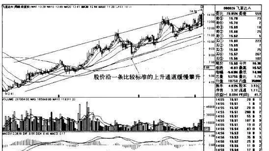 股市中長線主力操盤的特徵是什麼？ what-are-the-characteristics-of-the-main-longterm-trading-in-the-stock-market