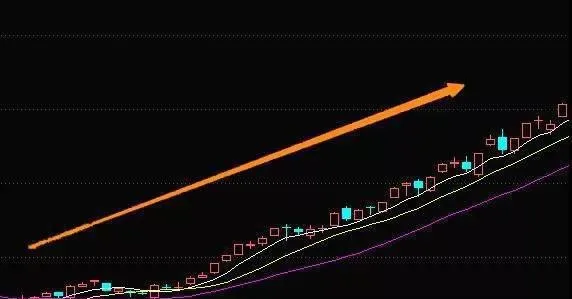 想成功捂股該如何操作？ how-do-you-want-to-successfully-hold-the-stock