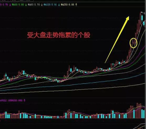 當股票市場處於反彈行情時都有哪些選股技巧？ what-are-the-stock-selection-techniques-when-the-stock-market-is-in-a-rebound-market