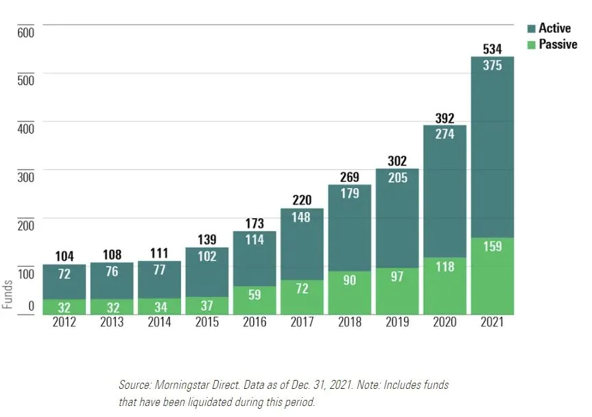 數據可用性推動 ESG 投資激增 data-availability-drives-a-surge-in-esg-investments