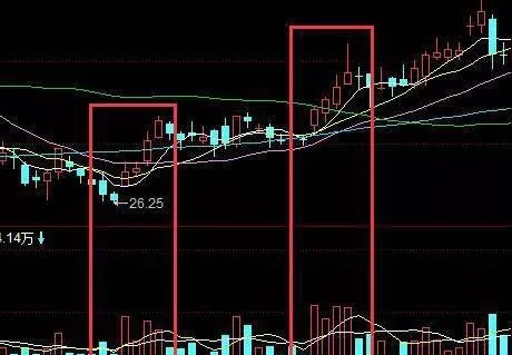 成交量的波動規律怎麼把握？ how-to-grasp-the-fluctuation-law-of-trading-volume