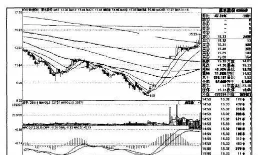 60分鐘圖在技術分析中的要點和方法是什麼？ what-are-the-key-points-and-methods-of-60-minute-chart-in-technical-analysis