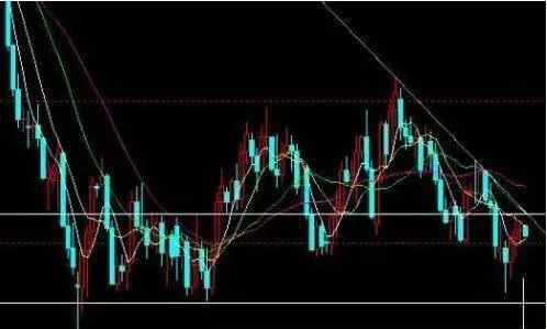 股市中的基本运动代表着股票基本面的规律 the-fundamental-movement-in-the-stock-market-represents-the-law-of-stock-fundamentals