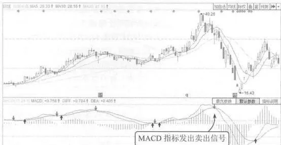 MACD指標止損法的案例詳解 detailed-case-of-the-macd-indicator-stop-loss-method