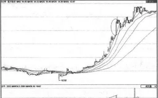 各种类型股票的选股技巧 stock-selection-tips-for-various-types-of-stocks