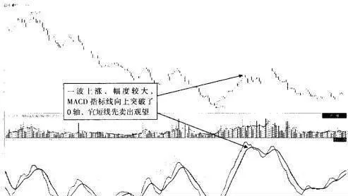 跌势中MACD交易技术 macd-trading-technology-in-decline