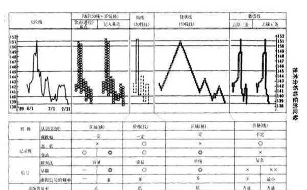 OX圖與三段薪價線的比較 comparison-of-the-ox-chart-with-the-threesegment-price-line