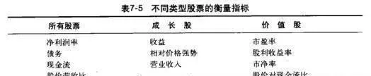 如何使用你的理由和限制工作表？下如何判斷股票的成長和價值 how-to-use-your-rationale-and-limitations-worksheet-how-to-judge-the-growth-and-value-of-a-stock