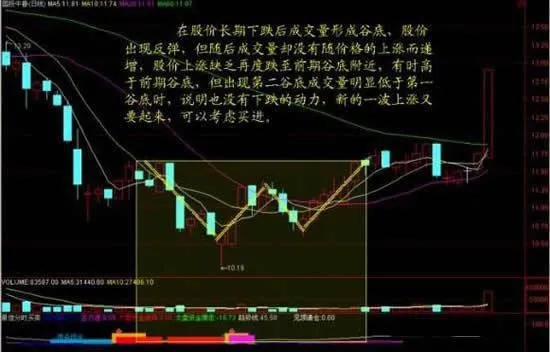 十種量價選股的應用法則 ten-rules-of-application-for-stock-selection